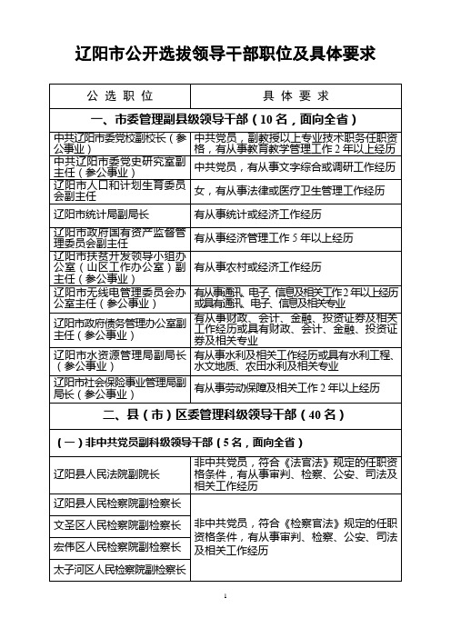 辽阳市公开选拔领导干部职位及具体要求