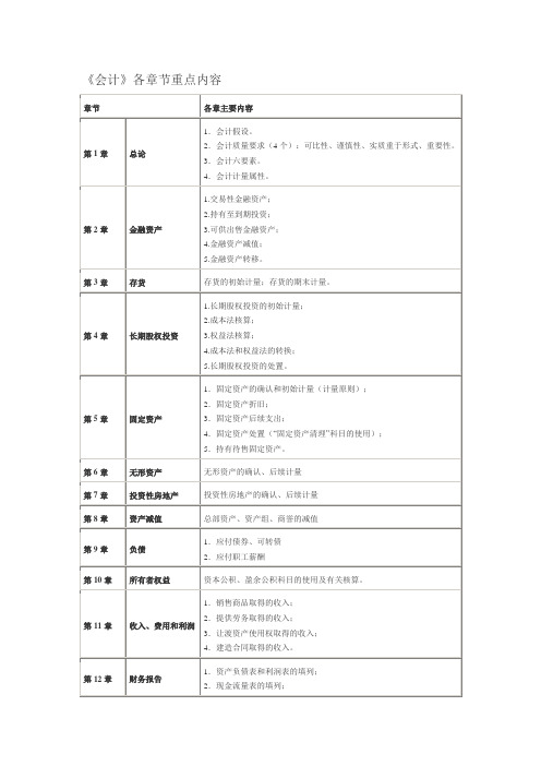 《会计》各章节重点内容