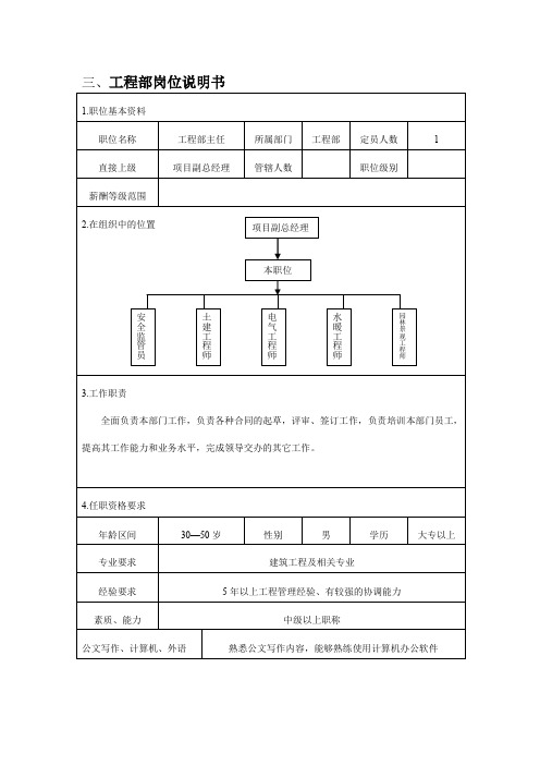 工程部岗位说明书