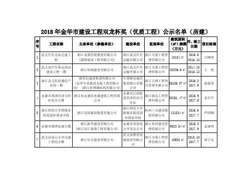 2018年金华市建设工程双龙杯奖(优质工程)公示名单(房建