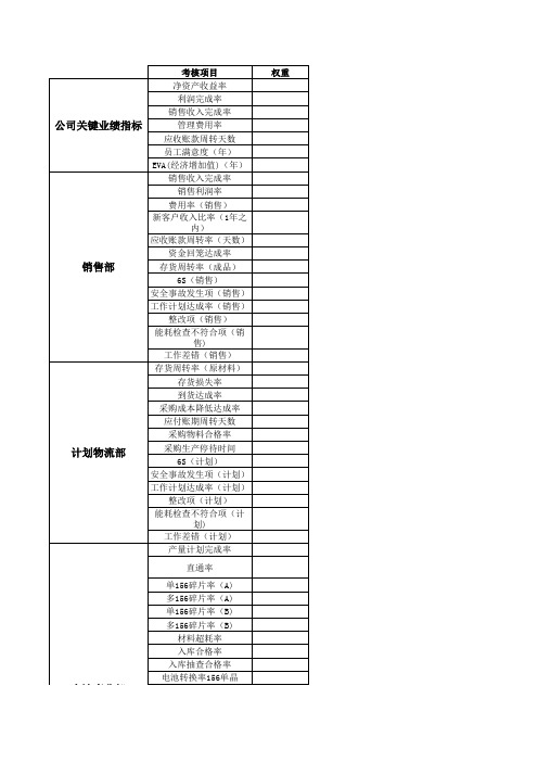 光伏行业绩效考核明细表