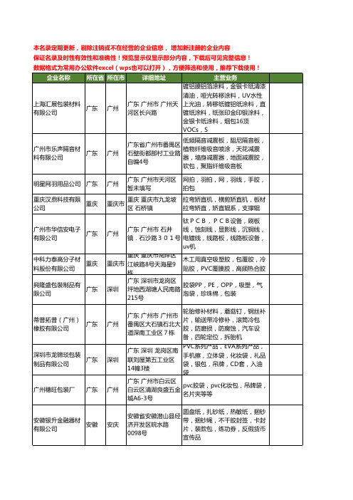 新版全国包胶工商企业公司商家名录名单联系方式大全117家