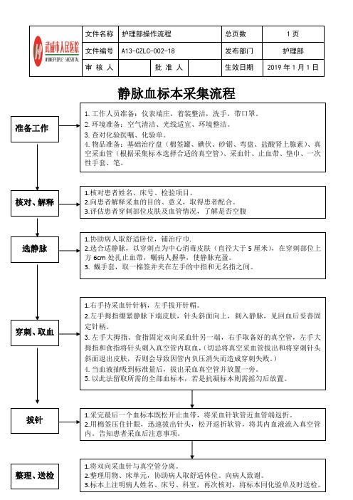 18-静脉血标本采集操作流程