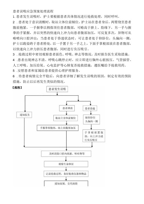 患者误吸应急预案处理流程