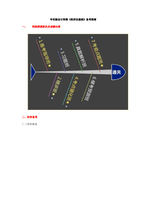 2018年初级会计职称《经济法基础》备考指南-1524041006024