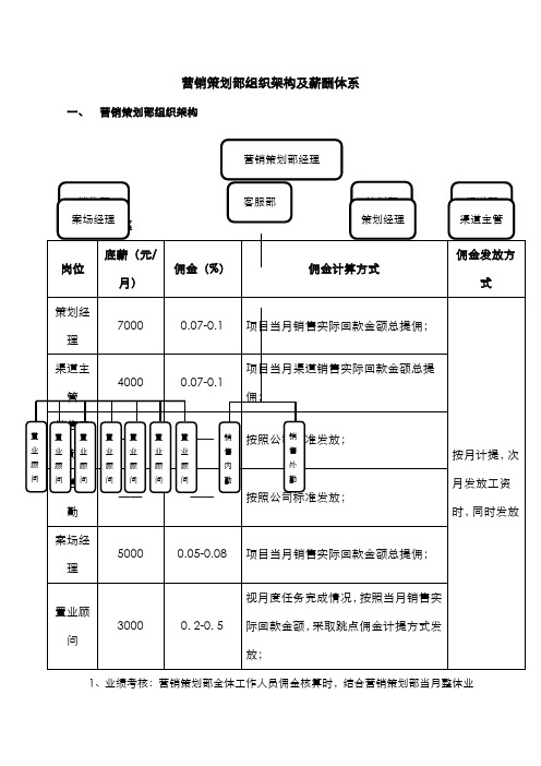 营销策划部组织架构及薪酬体系