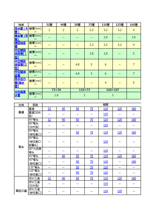 pvc排水管配件型号一览表