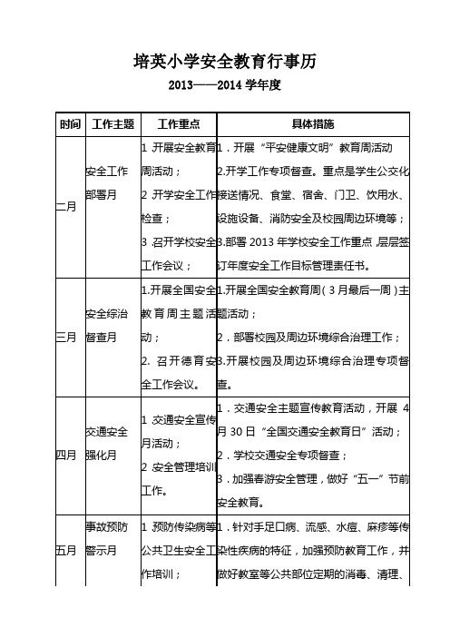 4.1-4培英小学安全教育行事历(2013-2014学年度)