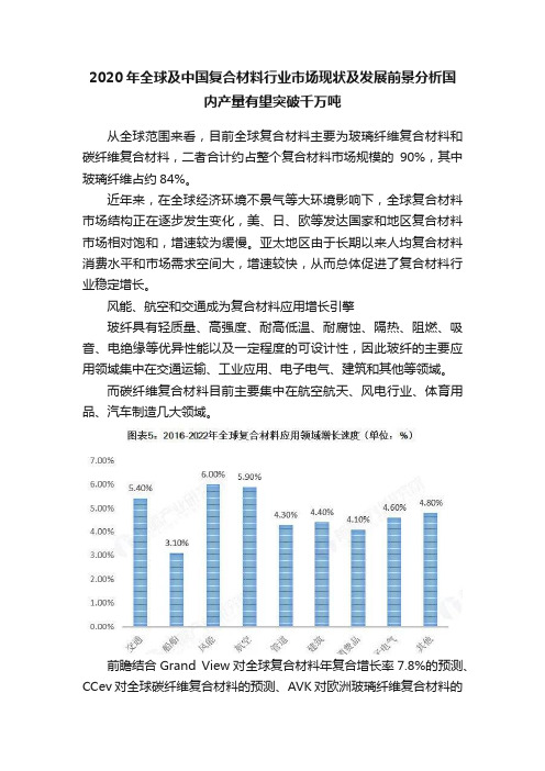 2020年全球及中国复合材料行业市场现状及发展前景分析国内产量有望突破千万吨