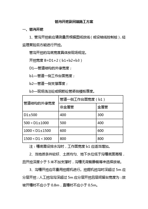 管沟开挖及回填施工方案