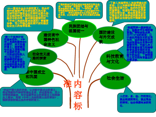 八年级历史下册知识树62378