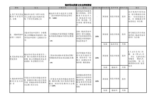 临床用血质量与安全控制指标