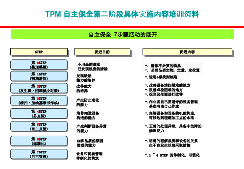 TPM第二阶段教育资料