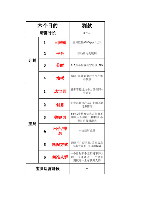 一张表格学会直通车(6)(14)(8)(1)(20)