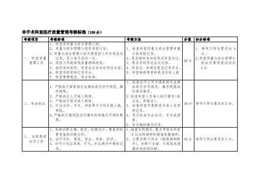 非手术科室医疗质量管理考核标准(100分)