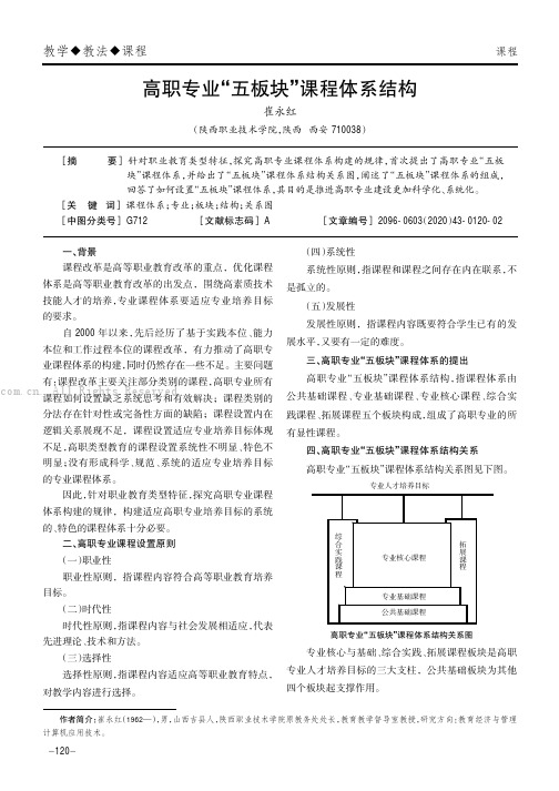 高职专业“五板块”课程体系结构