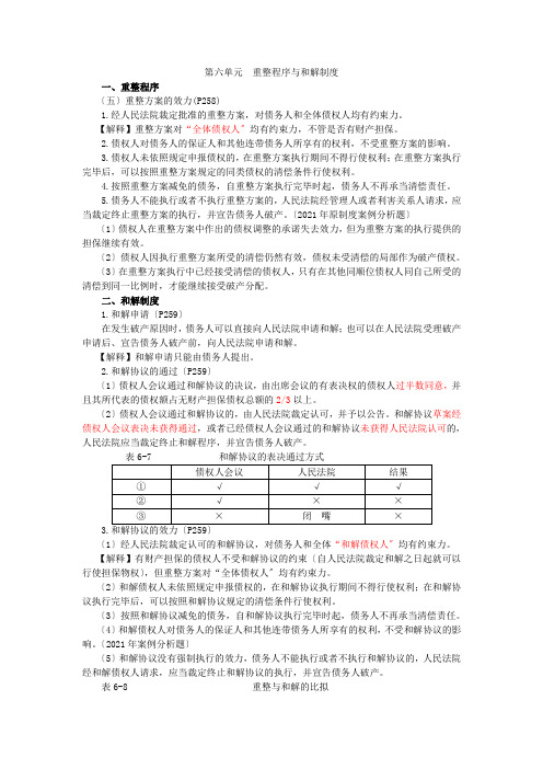 12注会经济法-郭守杰基础班-第六章企业破产法(8)