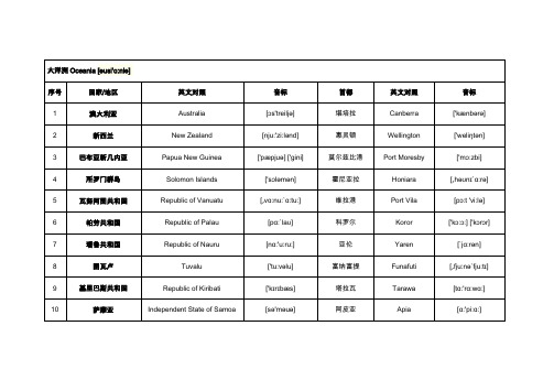 南美洲、大洋洲各国及首都中英文(带音标)