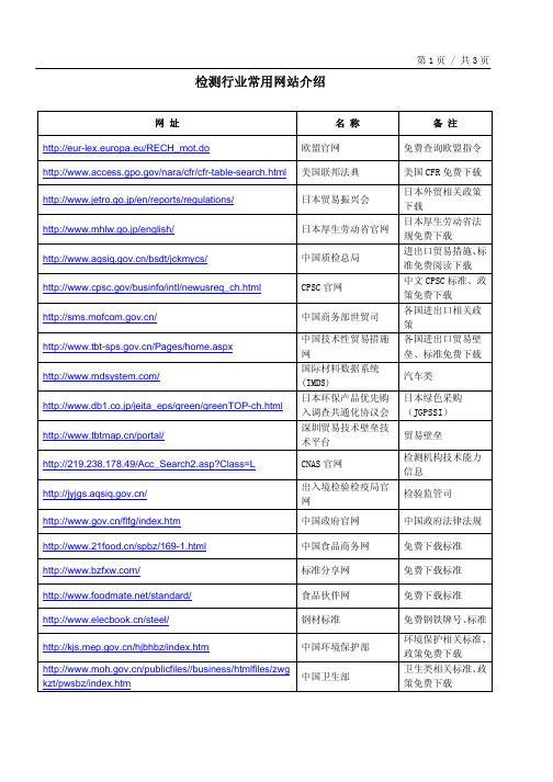 检测行业网址大全