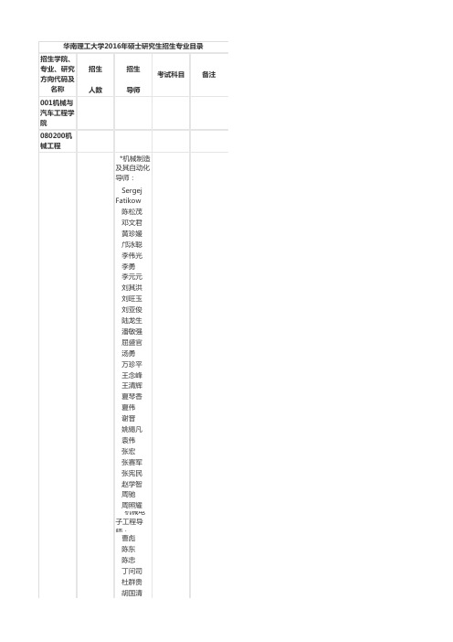 华南理工大学2016年硕士研究生招生专业目录