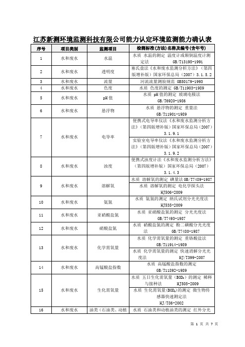 江苏新测环境监测科技有限公司能力认定环境监测能力确认表