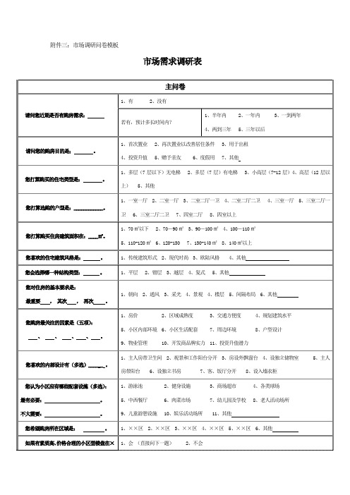 房地产项目市场调研问卷模板模板