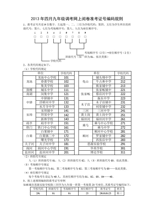 2013年四月九年级调考网上阅卷准考证号编码规则