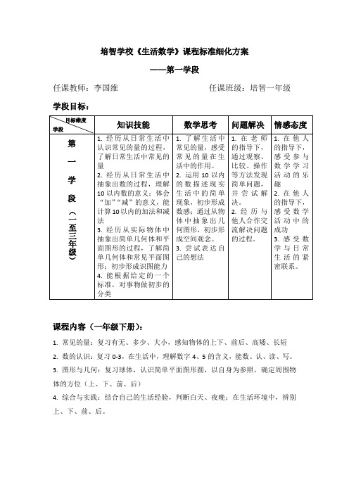 培智一年级生活数学课程标准细化方案