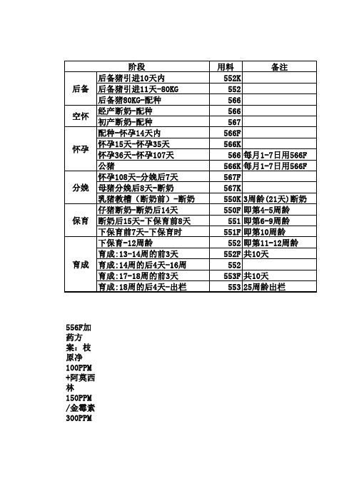 猪场加药方案