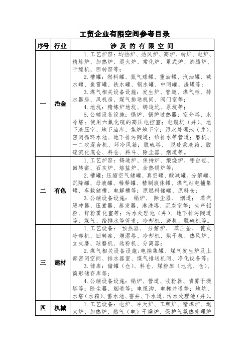 工贸企业有限空间参考目录