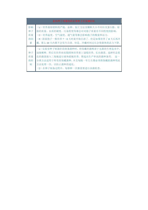 影响种子质量的因素和种子质量的控制