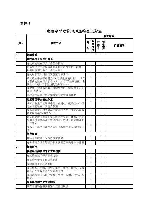 实验室安全管理检查项目表