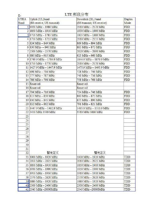 国内通信运营商通信频段分配表
