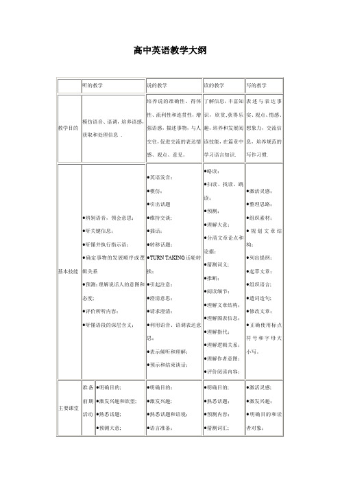 高中英语教学大纲