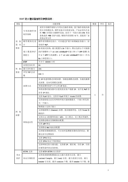 WAF防火墙设备指标及参数说明