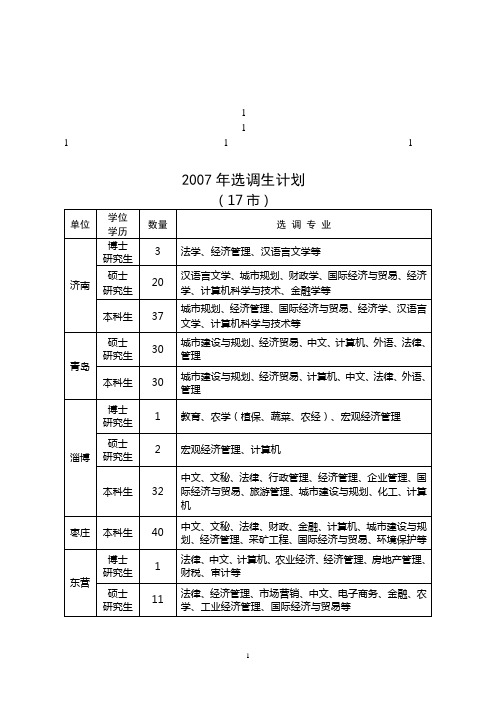 2007年选调生计划