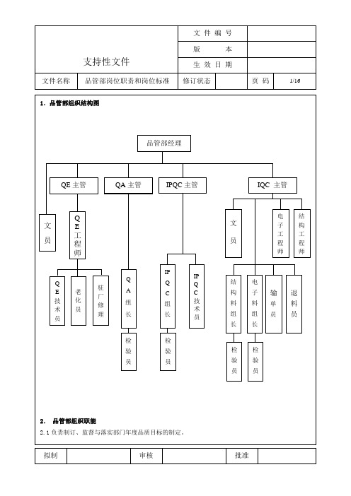 品管部岗位职责和岗位标准