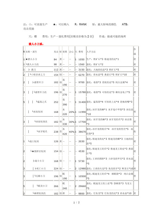 怪物猎人3武器强化升级图片手剑