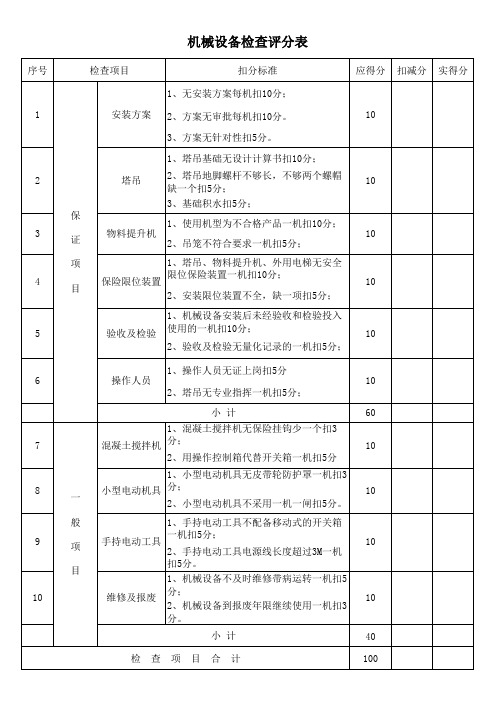 湖北省建筑施工安全文明施工现场检查评分标准