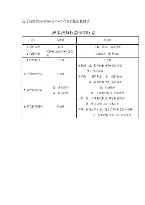 初级会计的成本法与权益法的区别