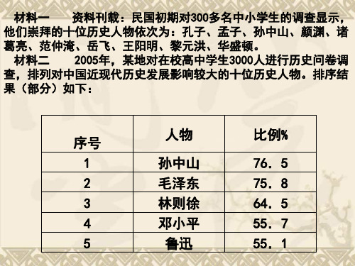 新人教版历史选修四中外历史人物评说复习课件第四单元