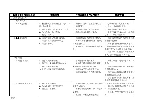 日常质量检查记录内容参考