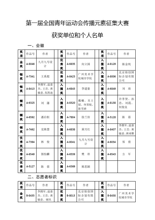 第一届全国青年运动会传播元素征集大赛