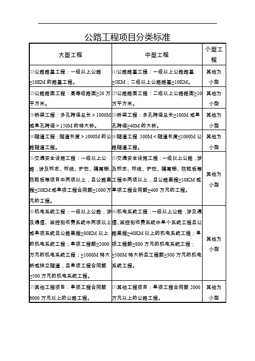 公路工程项目分类标准