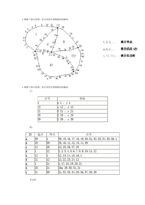 (完整版)GIS试题及答案