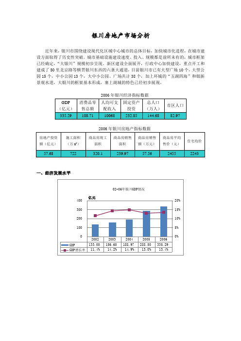 银川房地产市场分析