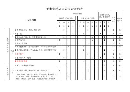 手术室感染风险因素评估表