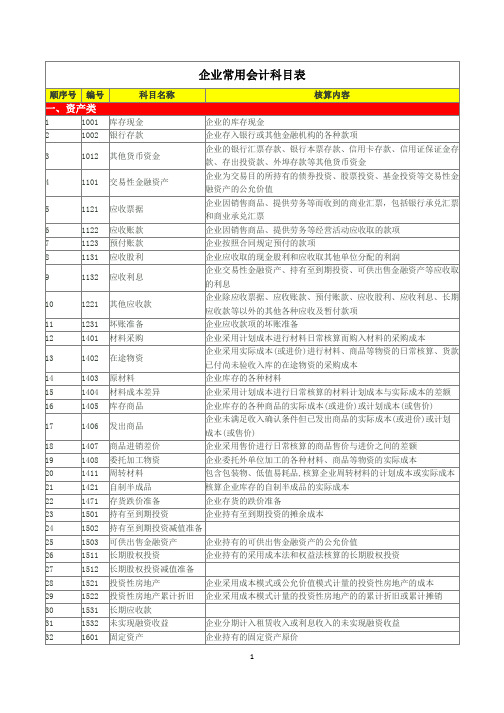 企业常用会计科目表