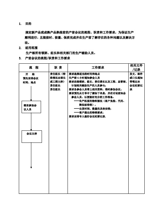 ISO产前会议工作流程制度范本格式