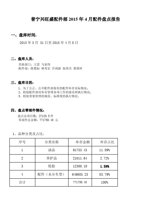 配件盘点报告201504